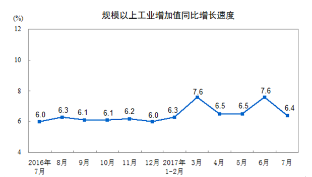 说明: http://www.chinahosebelt.org/Web/Upload/fckup/1-7%E6%9C%88-1(1).png