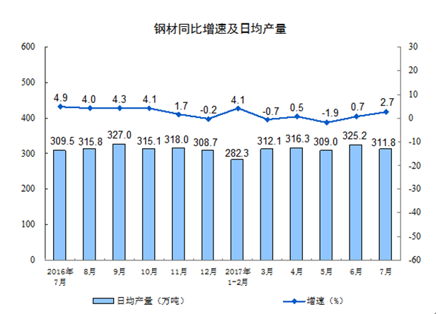 说明: http://www.chinahosebelt.org/Web/Upload/fckup/%E9%92%A2%E6%9D%90.png